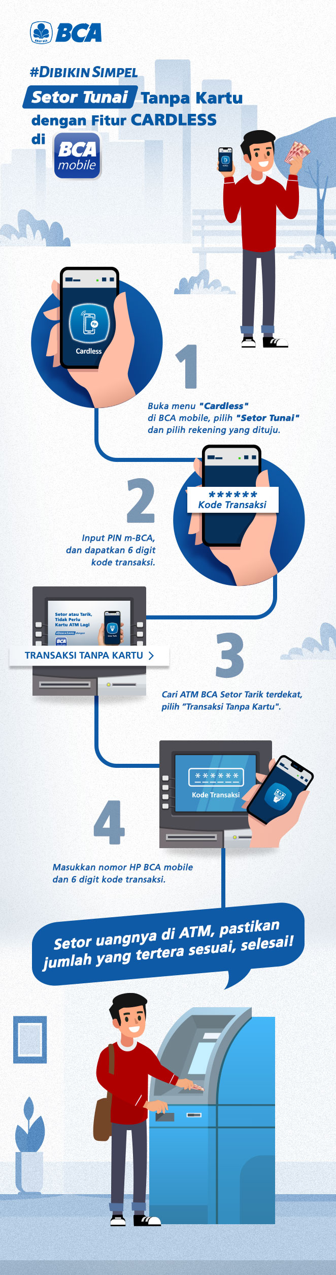 Fitur cardless